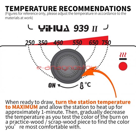 YH-939-II YIHUA Σταθμός πυρογραφίας ρυθμιζόμενης θερμοκρασίας με 20 μύτες Σταθμοί Θερμού αέρα Κόλλησης Αποκόλλησης SMD